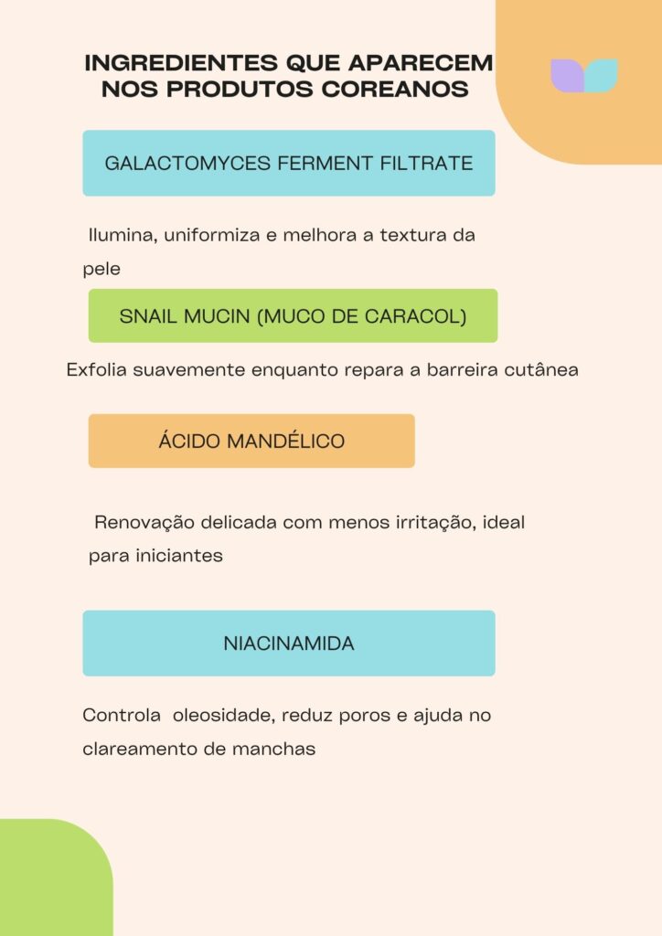 Lista ilustrativa com os principais ingredientes no peeling corano