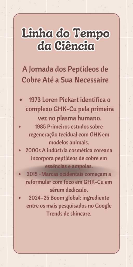 peptideos de cobre skincare 